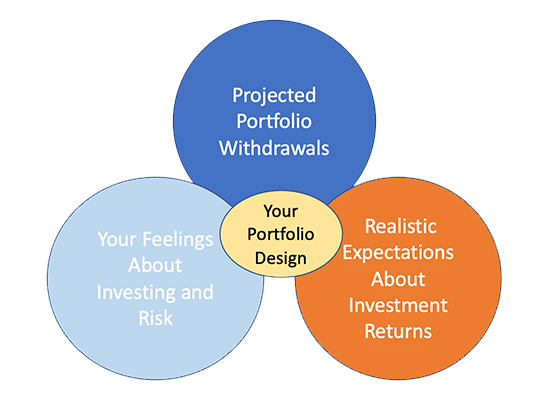 Financial Planning Model