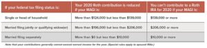 roth ira tax chart