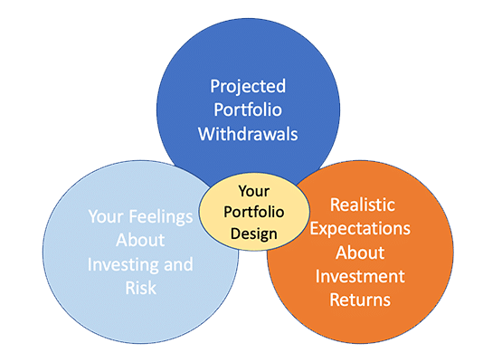 Financial-Planning-Portfolio-Design Financial Planning Model